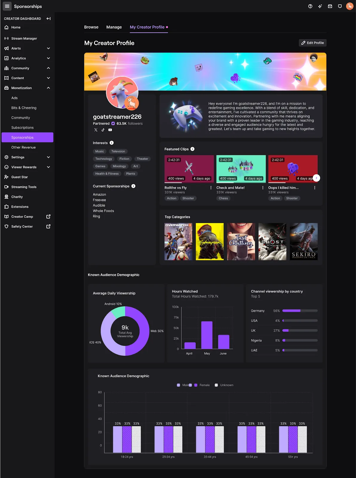 How Twitch's Sponsorship Ecosystem Works in 2026